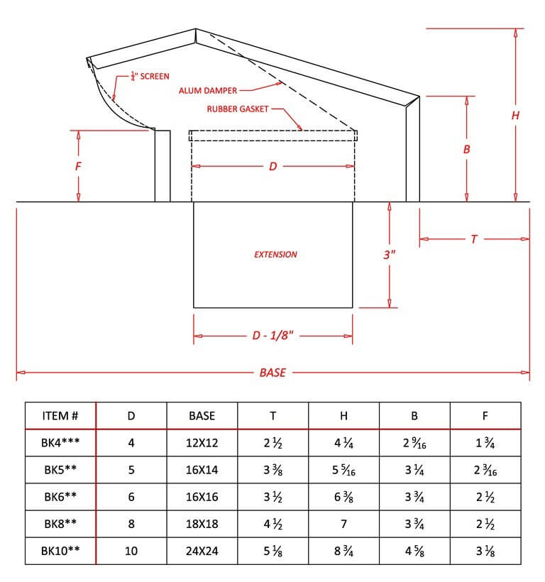Famco Bath Fan Vent Metal Standing Seam Roof Dimensions.jpg